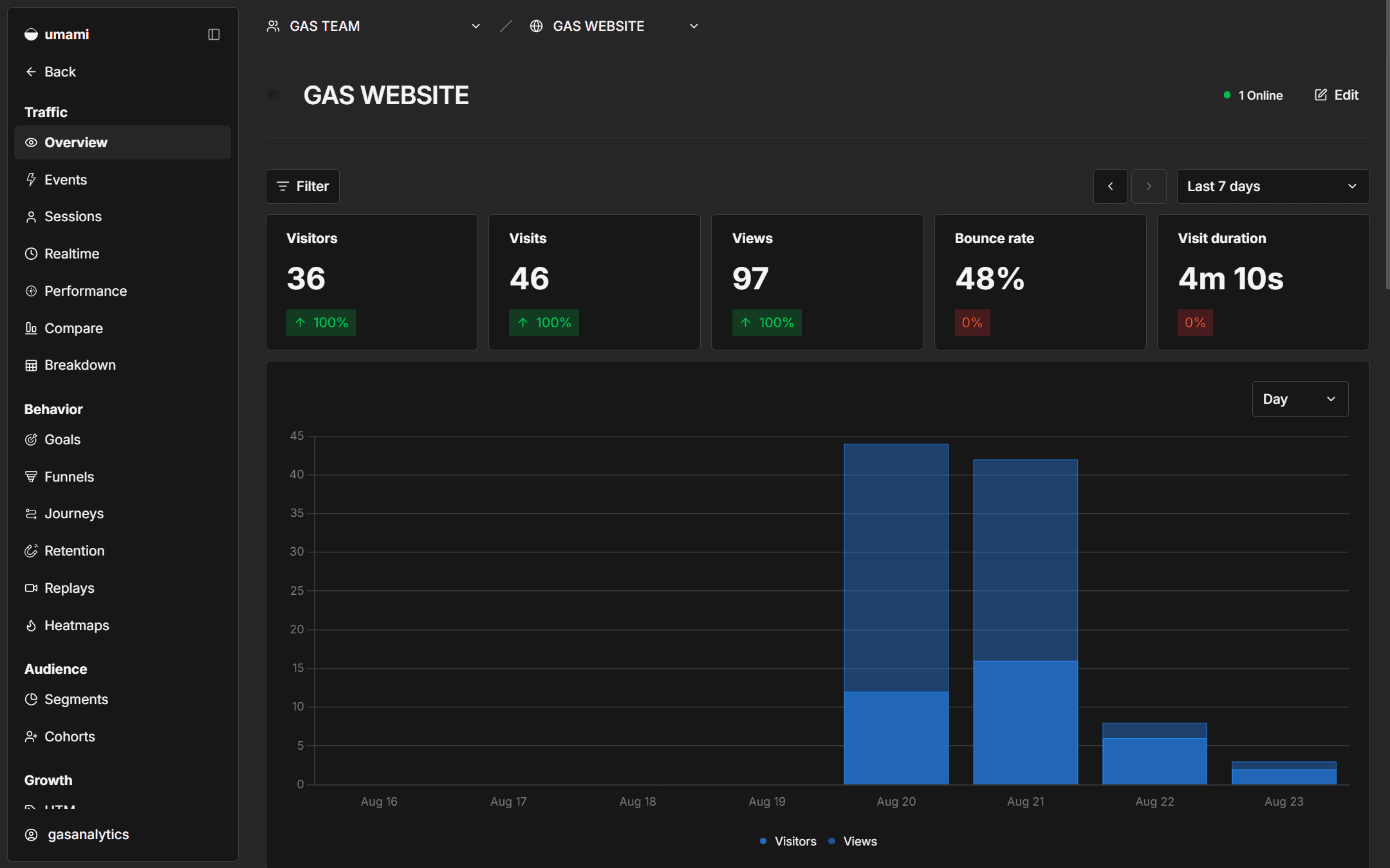 Growth Africa Summit 3.0 screenshot 1