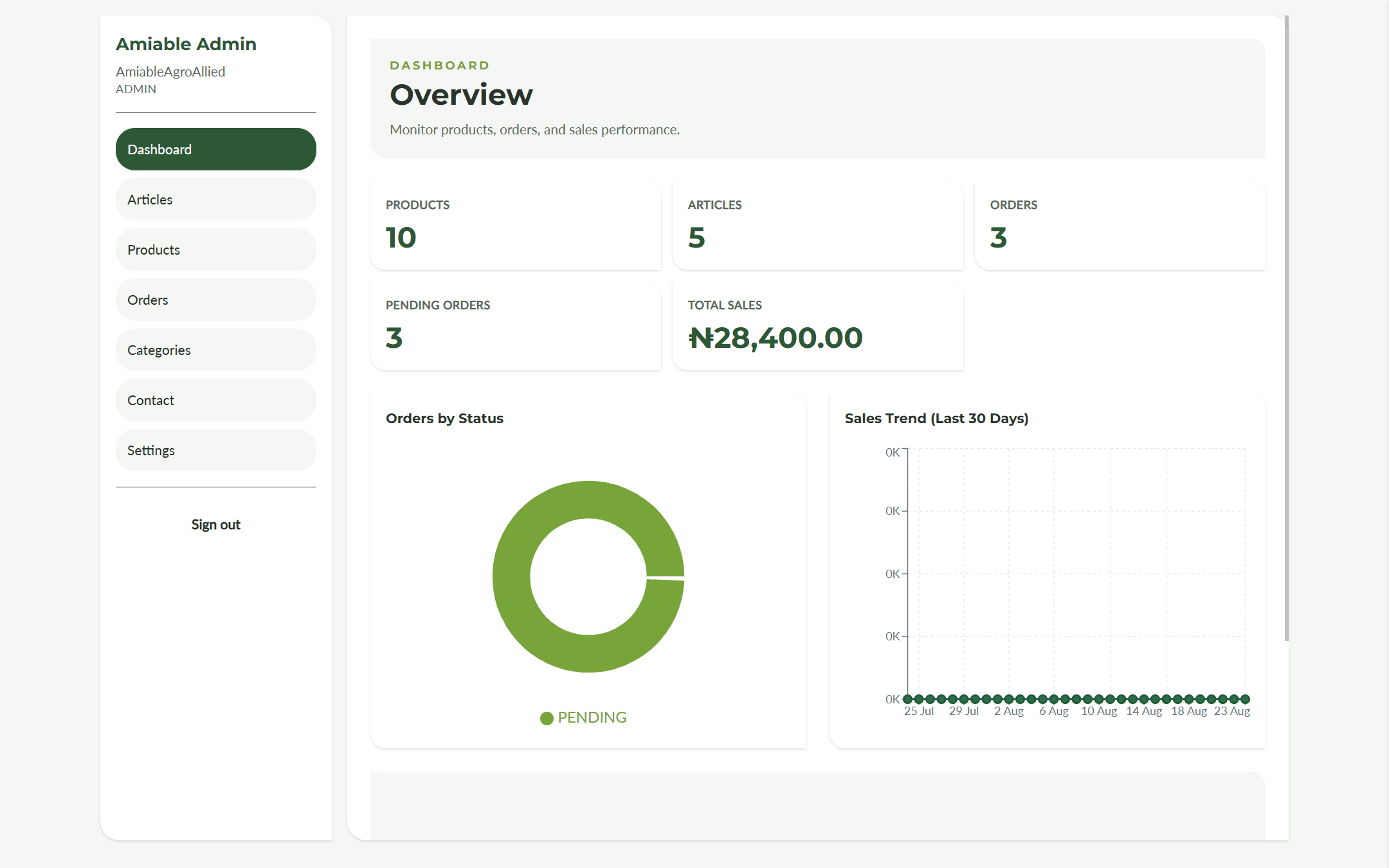 Amiable Agro screenshot 2